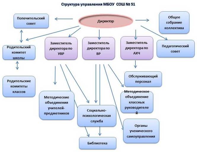 Как переводится маоу сош